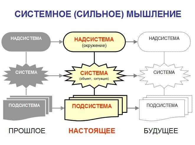 Надсистема02