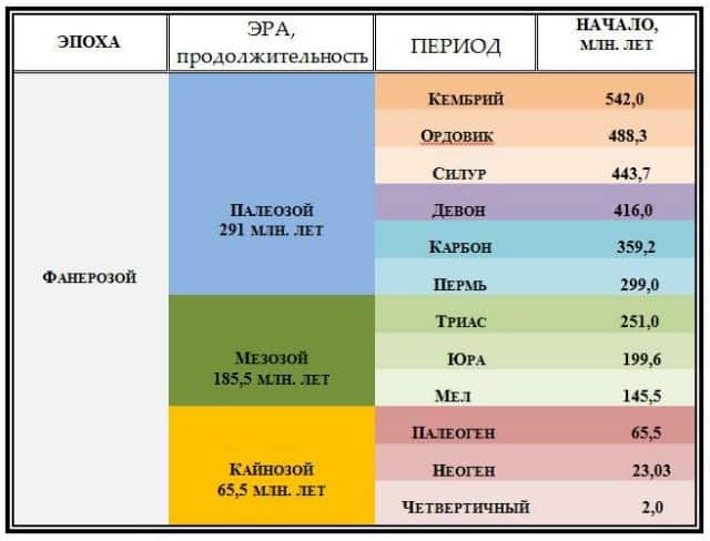 www.snail.org.ua_Мезозой.jpg