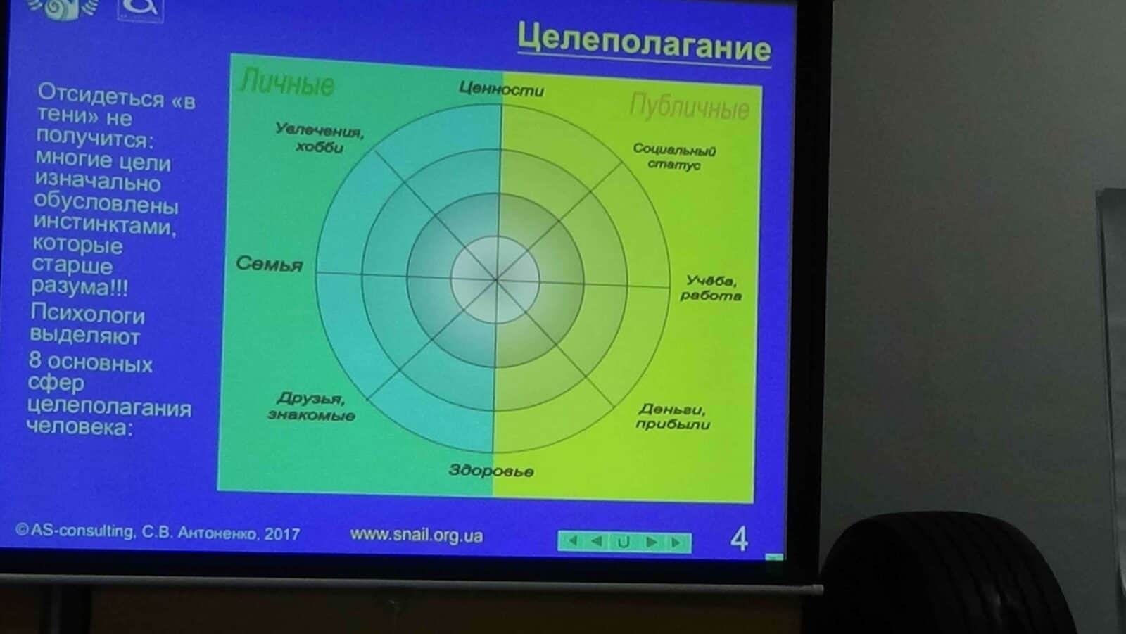 www.snail.org.ua TRIZ celepolaganie RTV 05