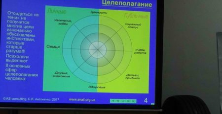 www.snail.org.ua TRIZ celepolaganie RTV 05